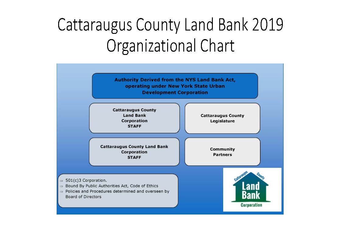Cattaraugus County Land Bank 2019 Organizational Chart